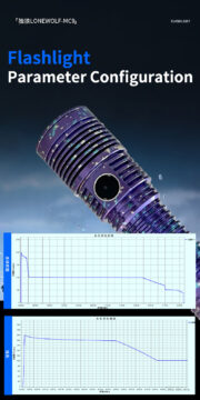 outdoor waterproof high intensity flashlight